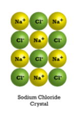 Sodium (Na) and chlorine (Cl) ions that make up table salt, neatly arranged as a crystal lattice.